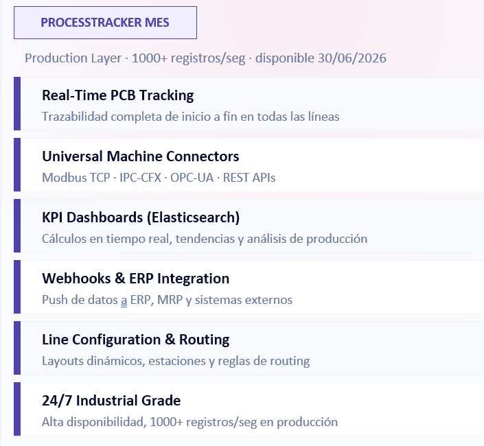 ProcessTracker MES – Enterprise