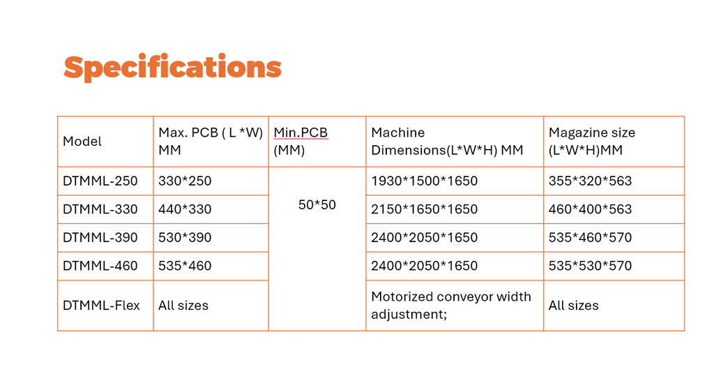 Dual Track Loader DTMML-Flex SMT