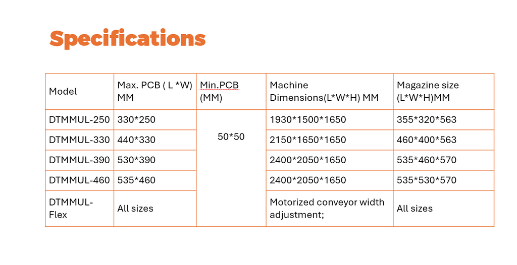 Dual Track Unloader DTMMUL-Flex -- SMT