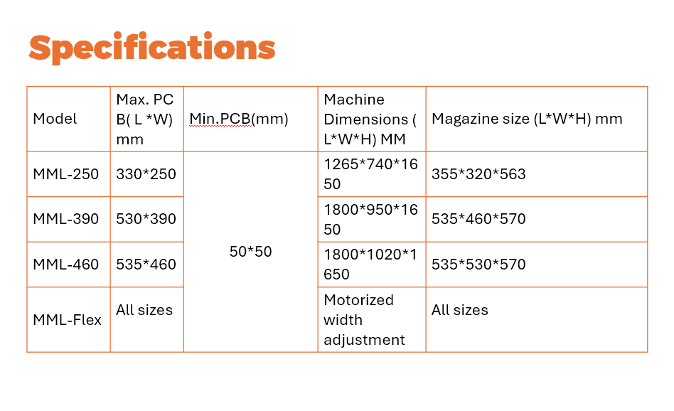 Multi Magazine (mm) Unloader MMUL-Flex --SMT
