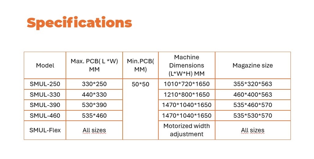 Single Magazine (mm) unloader SMUL-460 SMT