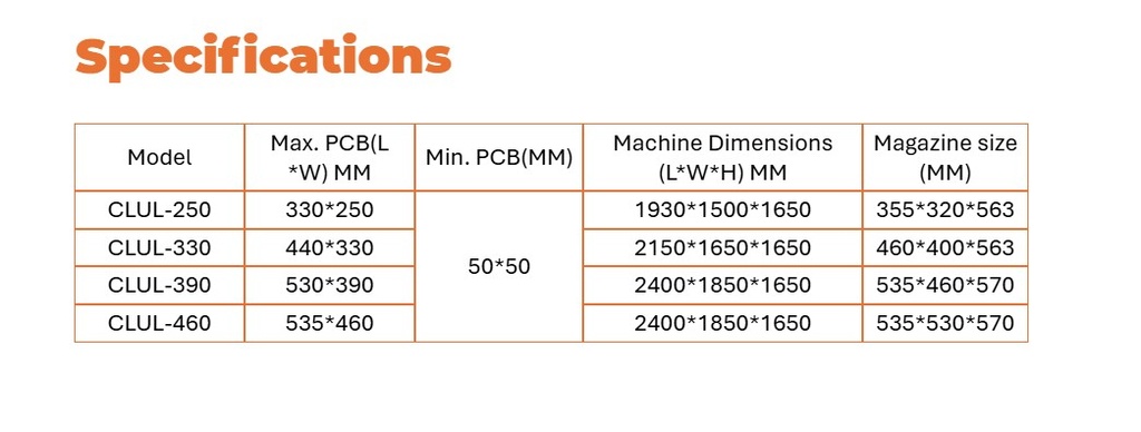 Combined Loader/Unloader CLUL-330 SMT