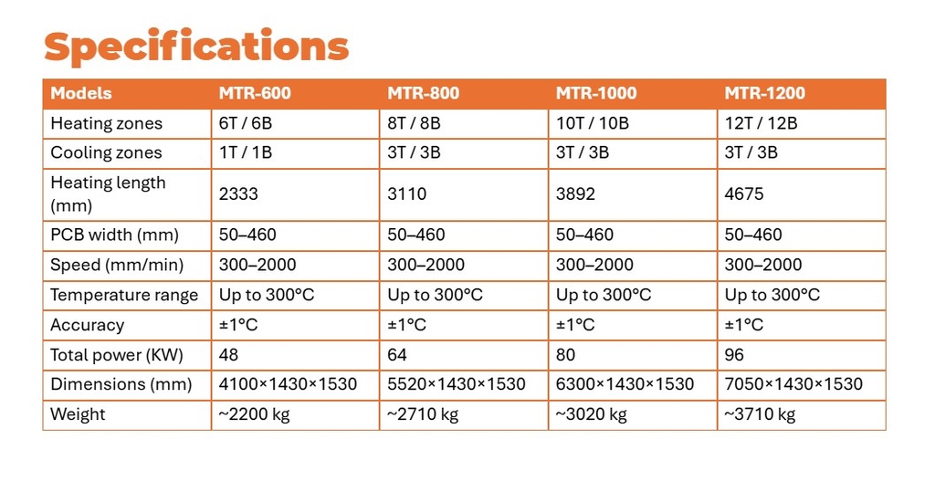 MTR-1000 Reflow Oven SMT