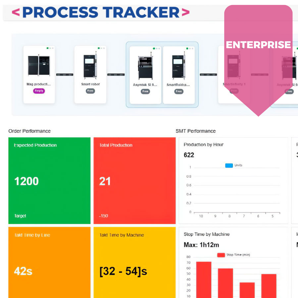 ProcessTracker MES – Enterprise