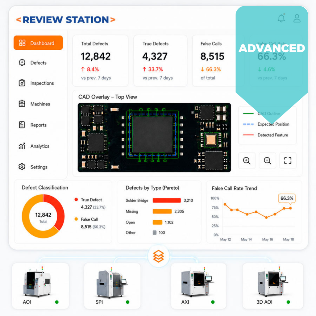 Review Station – Advanced